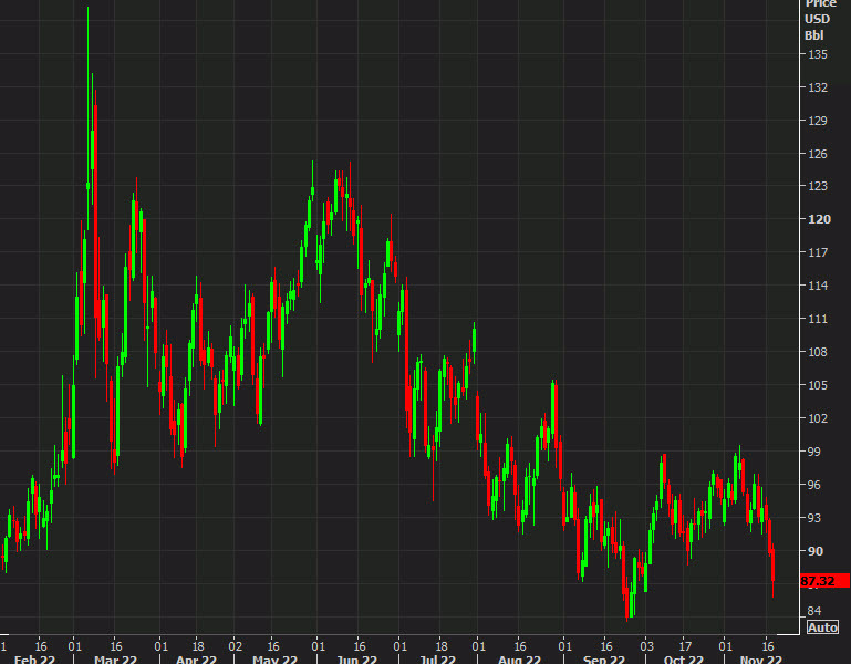 G7 plans to announce Russian oil price cap on Wednesday Forexlive